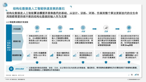 德勤咨詢《人工智能基礎(chǔ)數(shù)據(jù)服務(wù)白皮書》解讀 數(shù)據(jù)服務(wù)如何賦能人工智能基礎(chǔ)軟件開發(fā)